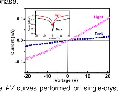 Figure From Exploring A Lead Free Semiconducting Hybrid Ferroelectric