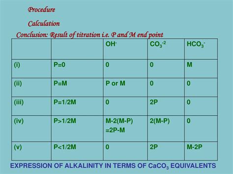 Ppt Alkalinity Of Water Powerpoint Presentation Free Download Id