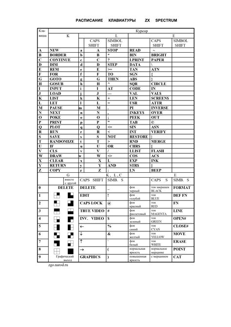 Клавиатура ZX SPECTRUM из блоков клавиш от кассового аппарата ЭКР-2102 ...