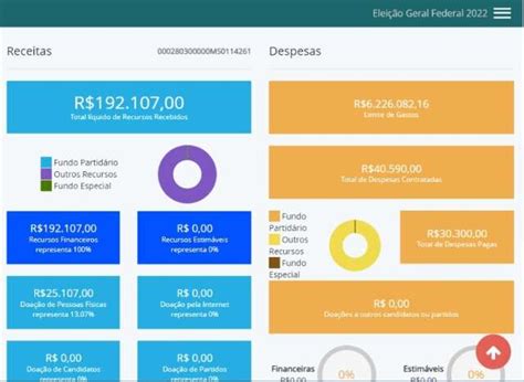 Faltando Quase Um M S Para Elei O Candidatos Ao Governo Quase N O T M