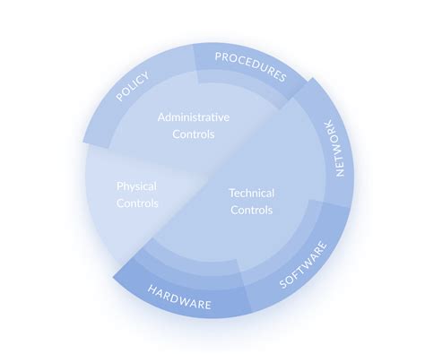 What is Defense in Depth? | UpGuard