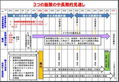 地域医療構想 初めての病院経営学