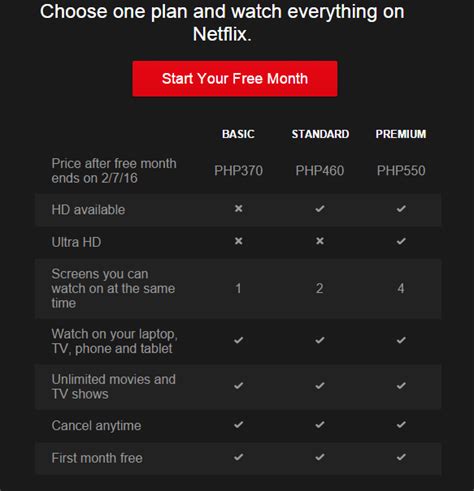 Netflix Subscription Price Philippines Sayre Melody