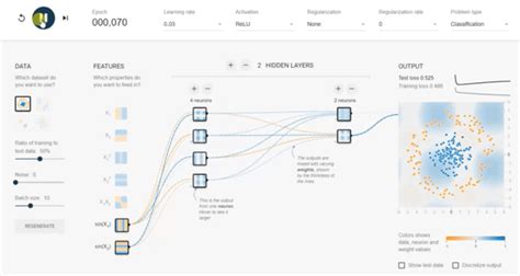 Tensorflow Playground Javatpoint Hot Sex Picture