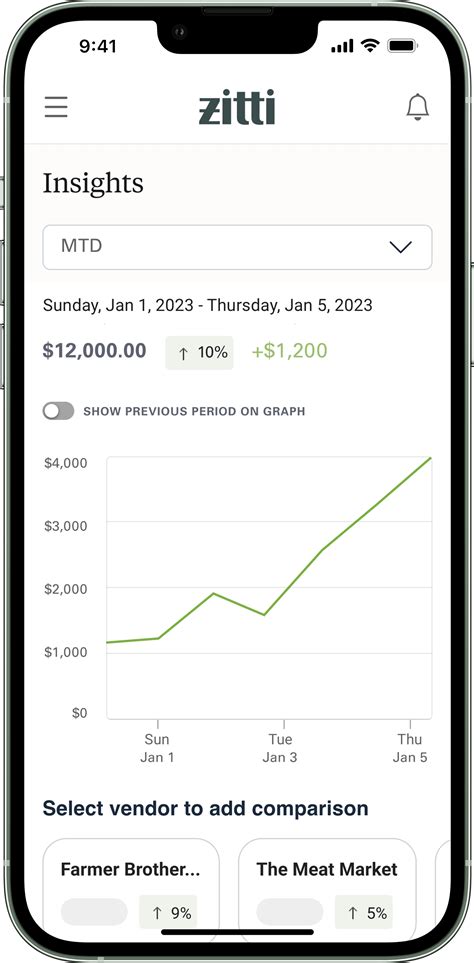 Zitti soaks up some funding sauce so restaurants can manage their food