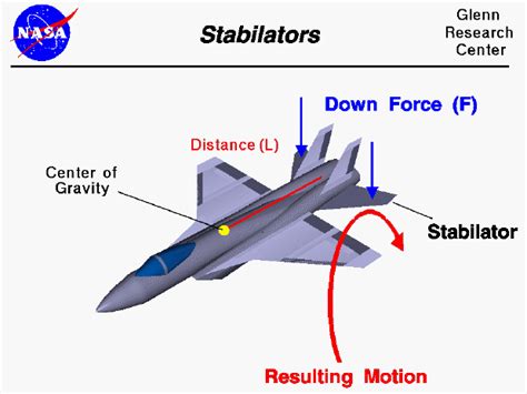 Opiniones De Stabilator