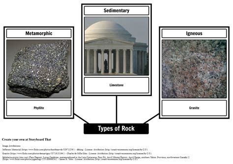 Types of Rock Storyboard by oliversmith