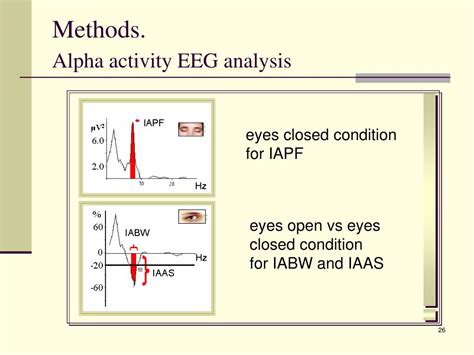 Ppt Analysis Individual Eeg Alpha Activity Peculiarities For