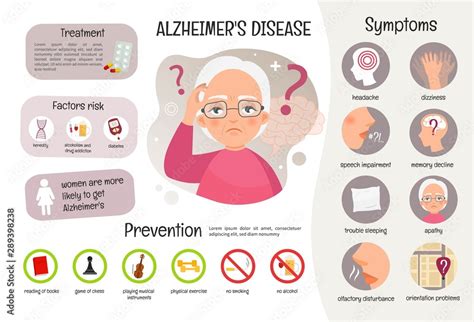 Vector Medical Poster Alzheimer S Disease Symptoms Of The Disease