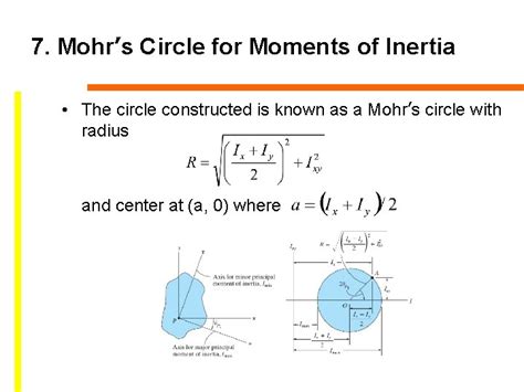 Moment of inertia of a circle - gesertex