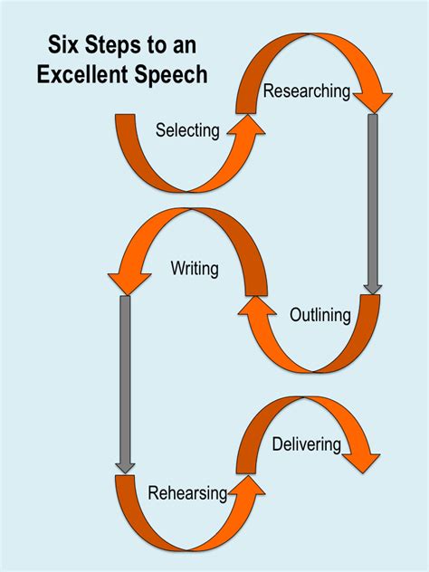 Joyful Public Speaking From Fear To Joy Six Steps To Presenting An