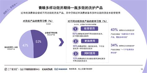 Kantar X 天猫tmic X 三个魔发匠｜2024功效洗护白皮书 C2cc传媒