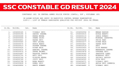 Ssc Constable Gd Result 2024 एसएससी जीडी कांस्टेबल का रिजल्ट जारी