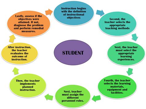 Systematic Diagram