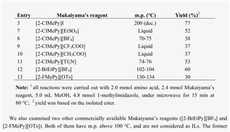 Esterification Of N Acetyl L Phenylalanine Through Free Transparent