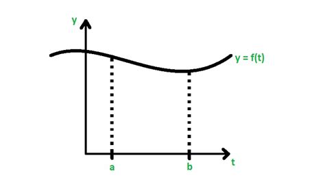 Th Or Me Fondamental Du Calcul Stacklima