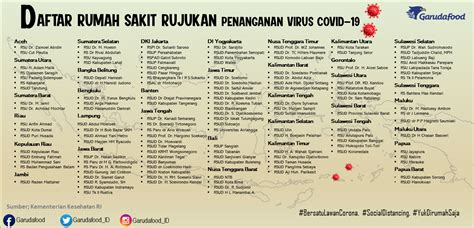 Daftar Rumah Sakit Rujukan COVID 19