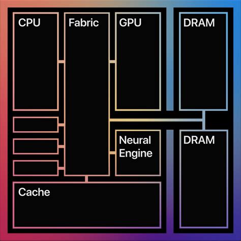 What are the possibilities of the 16 core Neural Engine on the M1 - Archive - Developer Forum