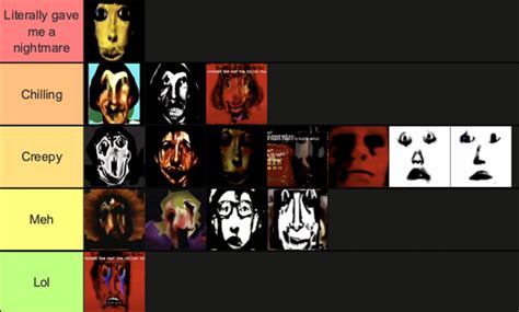 My Tier List Of How Creepy The Spooky Faces Were Your Thoughts R