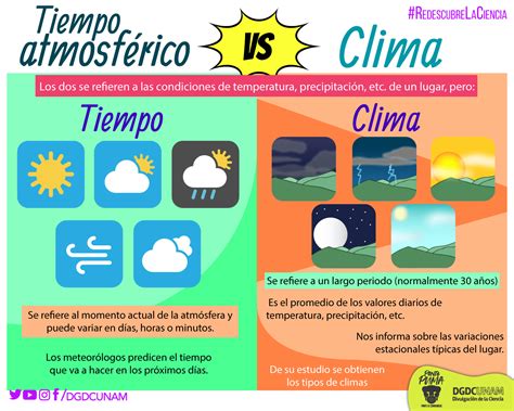 El Clima Mundial Y El Cambio Climático Tarjetas Didácticas Para Grado 4 Quizizz