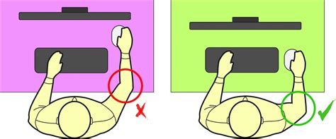 Mouse Position Ergonomics Principle Four Osteopathy