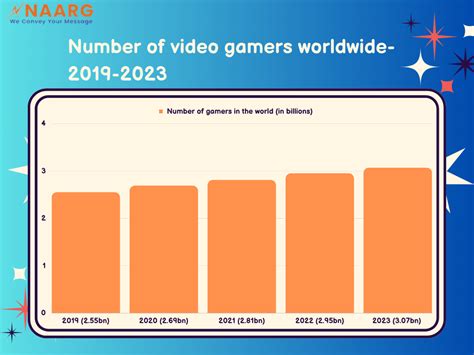 Unveiling the Hottest Video Game Industry Trends of the Year