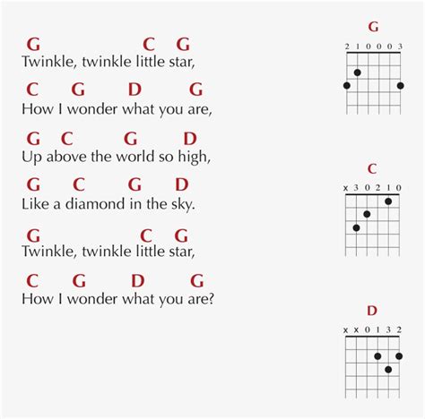 Guitar Lyrics And Chords