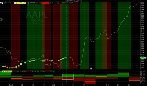 Seasonality Trader - Stock/Options Seasonal Analysis, Charts, and Search