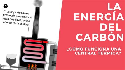 Energía del Carbon Tipos de Carbón Métodos de Extracción y como