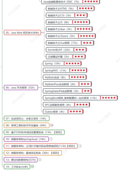 Java Java Java Infoq