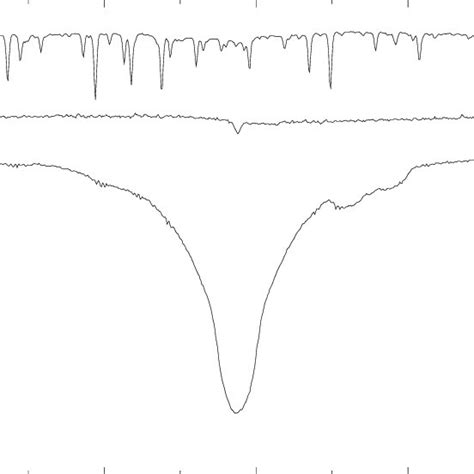 The Normalized Hα Line Profile For Ar Cas Reconstructed By Korel