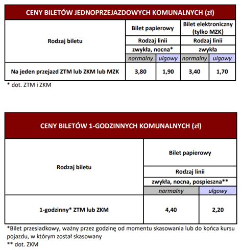 To już niemal przesądzone Od kwietnia za przejazdy komunikacją miejską