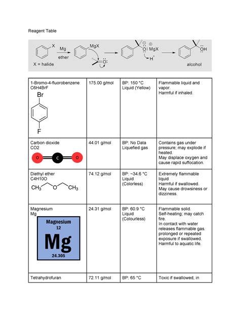 Pre Lab 13 Prelab Reagent Table 1 Bromo 4 Fluorobenzene C6H4BrF