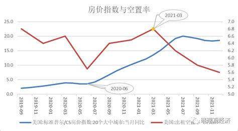 刘晓曙：重新思考为何美国通货膨胀大超预期通胀阶段住宅