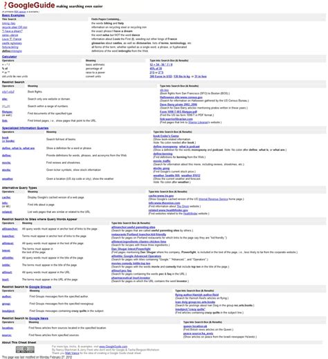 A Very Handy Google Search Cheat Sheet Screenshot From