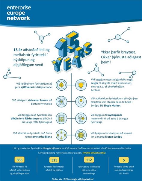 Enterprise Europe Network Een Fagnar Rum Af Gjaldfrj Lsri