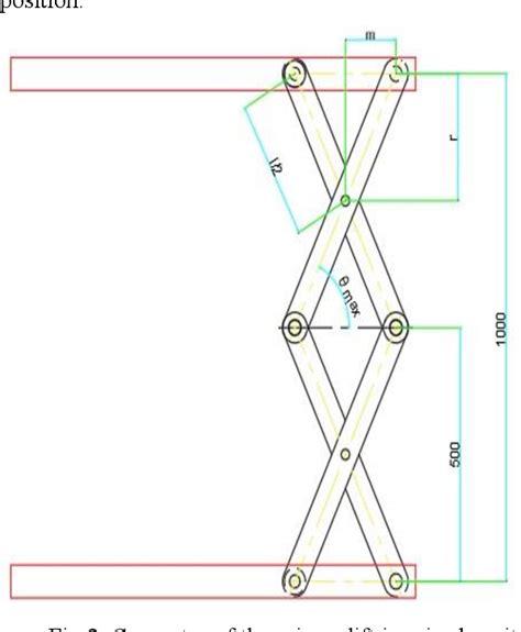 Figure 2 From Design Analysis And Manufacturing Of Double Scissors