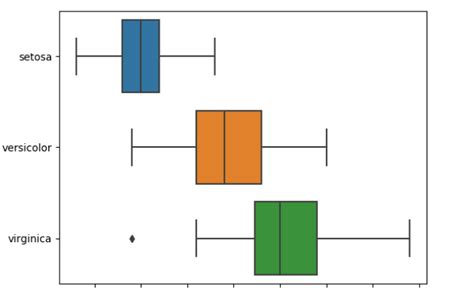 Python Boxplot Hoe Plot Ik Boxplots In Matplotlib Pandas Seaborn Images