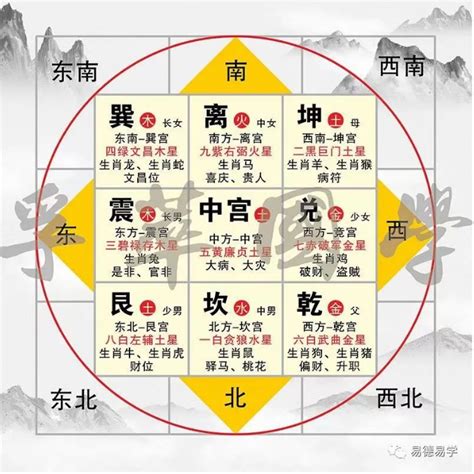 2022年九宫飞星及实用家居方位简单布局 福兴堂广州算命广州看风水公司风水家居风水