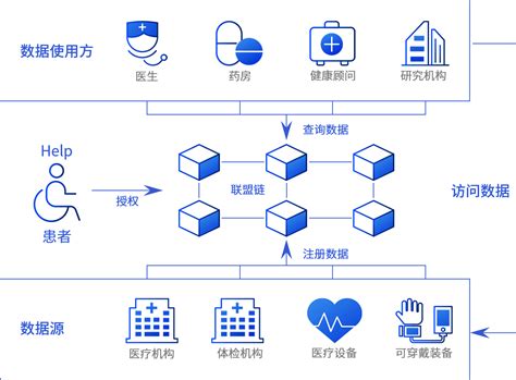 区块链健康档案和电子病历解决方案 云南天成科技有限公司 tzyun