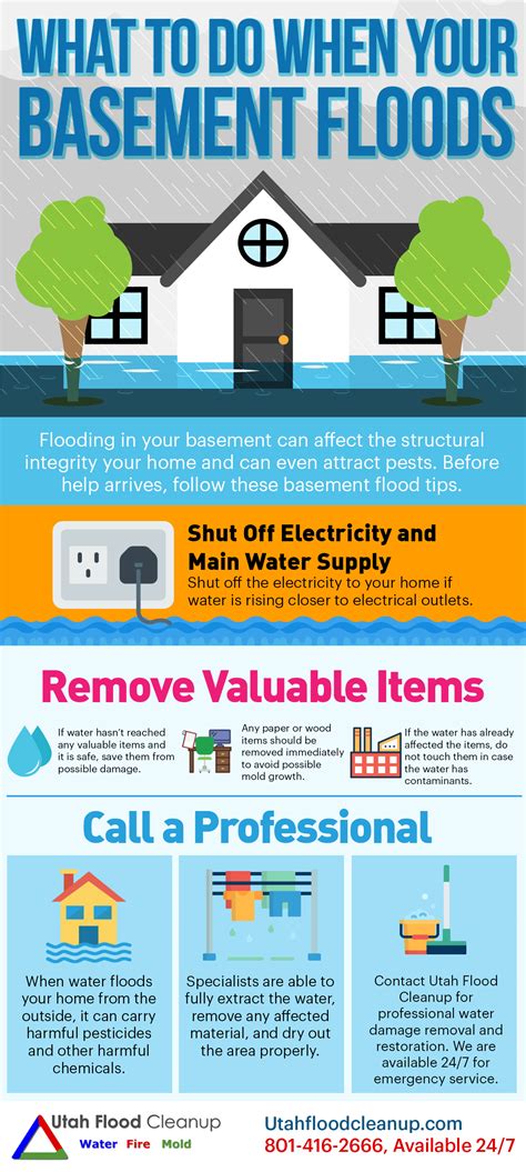 Utah Flooded Basement Cleanup - Basement Flood Damage Cleanup