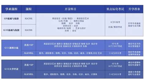 校园开放日 Shtcs上海高藤致远创新学校喊你来探校 知乎