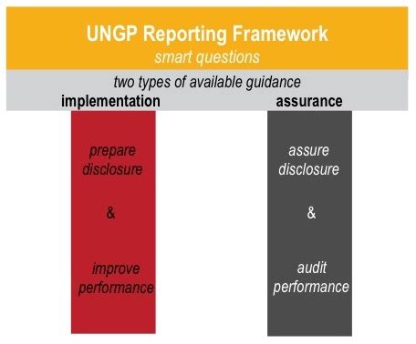 Un Guiding Principles Reporting Framework Un Guiding Principles