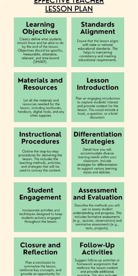 10 Essential Elements Of An Effective Teacher Lesson Plan Teacher