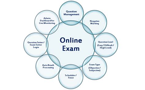 Online Examination Service Provider