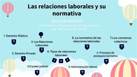 Las Relaciones Laborales Y Su Normativa