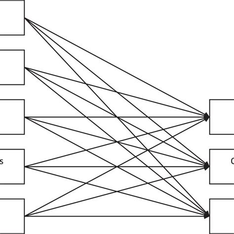 Schematic Of The Initial Path Models Relating Resting‐state Functional