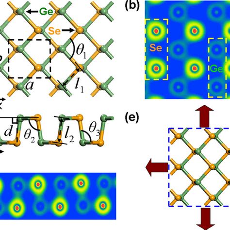 A Top View And C Side View Of Free Standing Gese Monolayer B Top