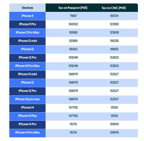 PTA Tax On IPhones