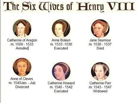 Henry VIII's Six Wives: Key Facts About Each Spouse – In, 58% OFF